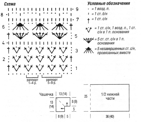 Схема вязания ажурного топа