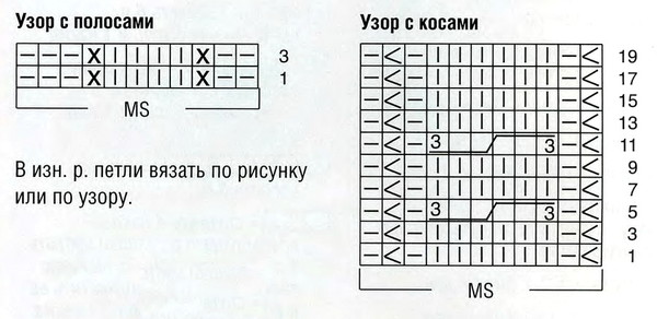 Схема узора спицами косы с полосками
