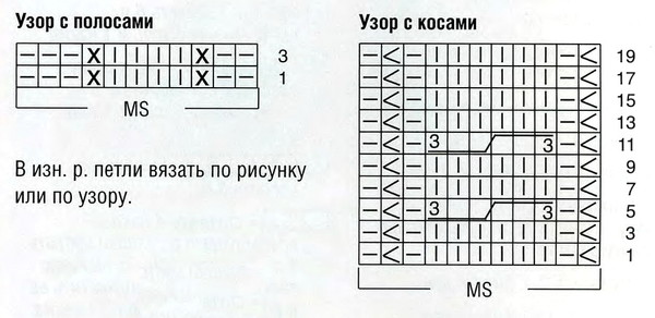 Схема узора спицами косы с полосками