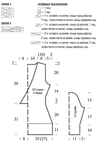 выкройка и условные обозначения