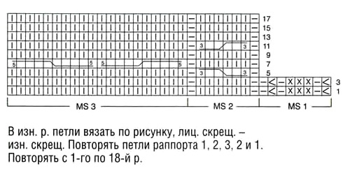 Узор спицами косы двойные