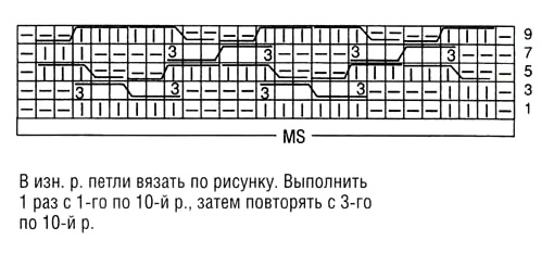 Схема узора спицами косы - плетенка