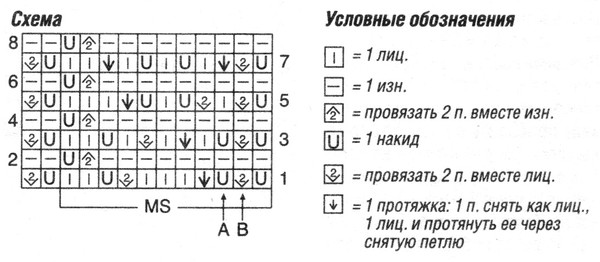 Схема узора для ажурного пуловера