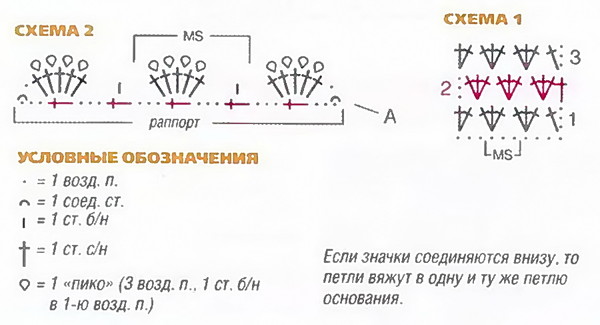 схема узора объемного берета и длинного шарфа