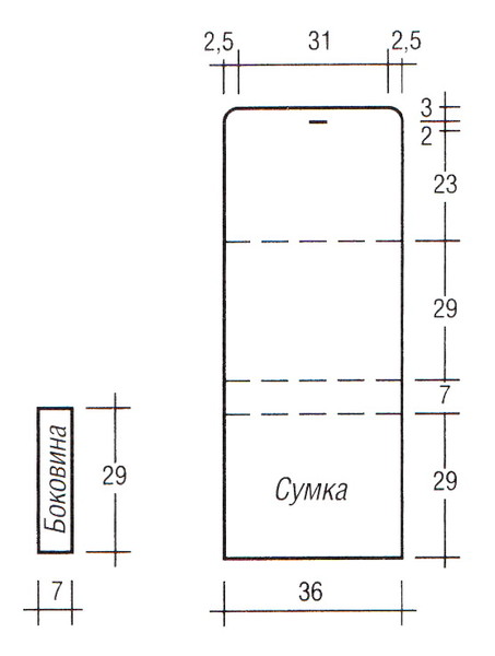 Выкройка сумки