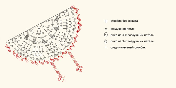 Схема пришивания ножек