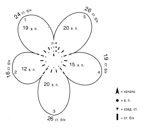Схема выполнения цветка