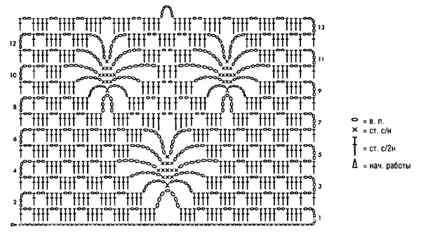 Схема вязания узора