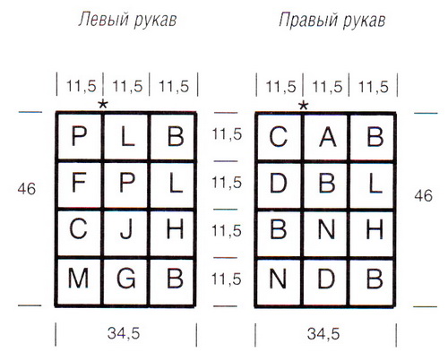 Схема расположения квадратов на рукавах