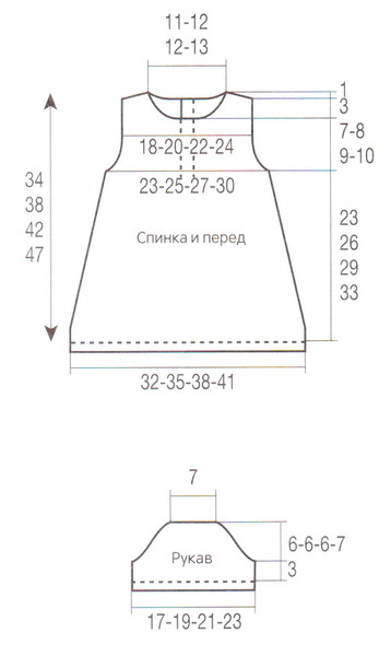 Выкройка платья для девочки