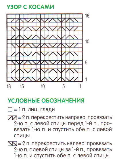 Узор косы