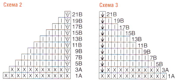 Схема ромба 2 и 3