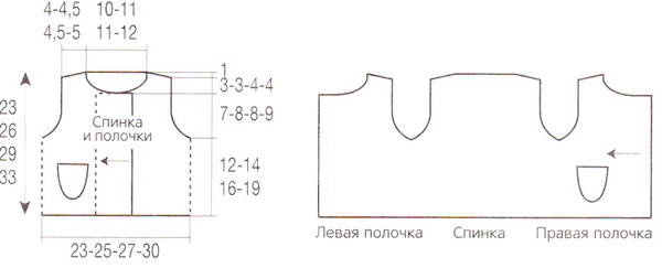 Выкройка жилета для девочки