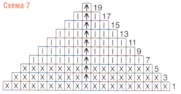 Схема треугольника 7