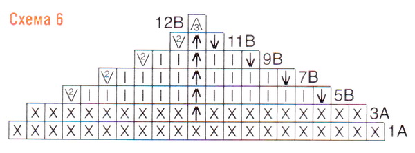 Схема треугольника 6