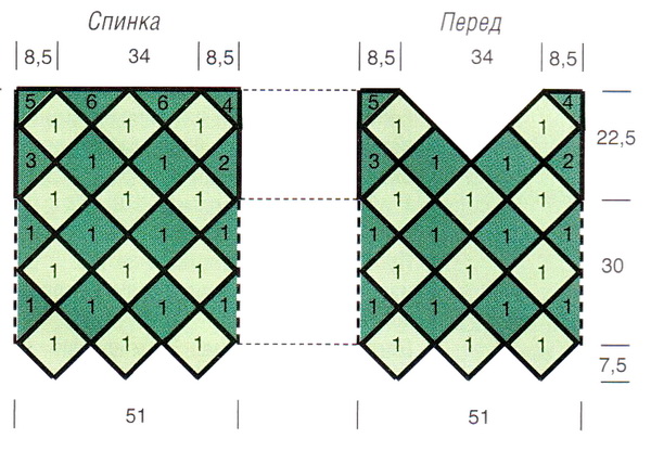 Расположение ромбов на спинке и переде