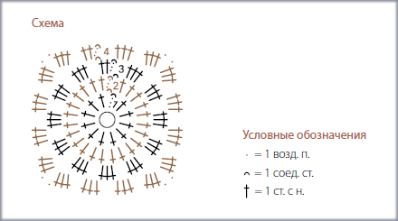 Схема узора для сумки