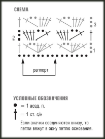 Схема узора