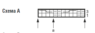 Схема вязания А