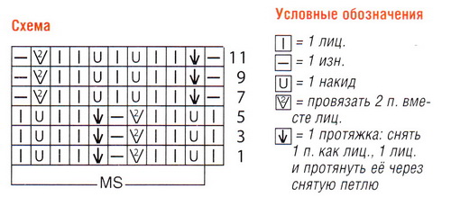 Короткий полувер с полосками