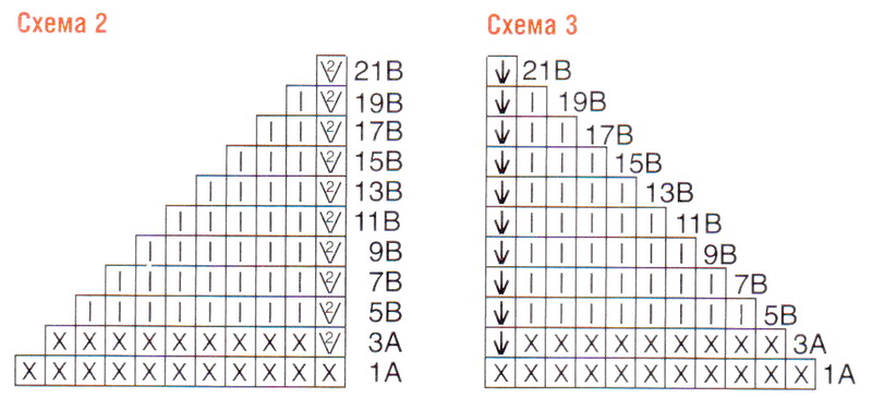 ромбы