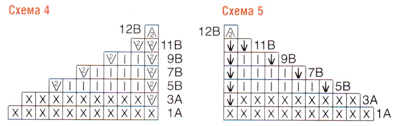 Ромбы