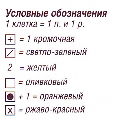 Условные обозначения