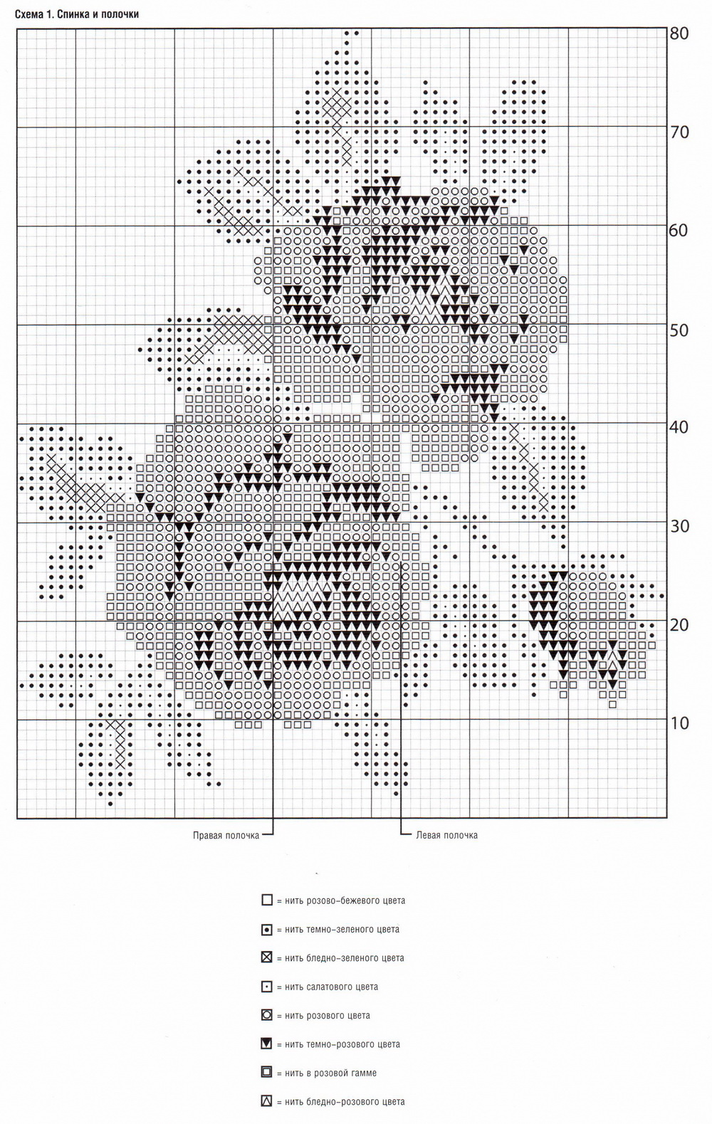 Схема вязания цветов