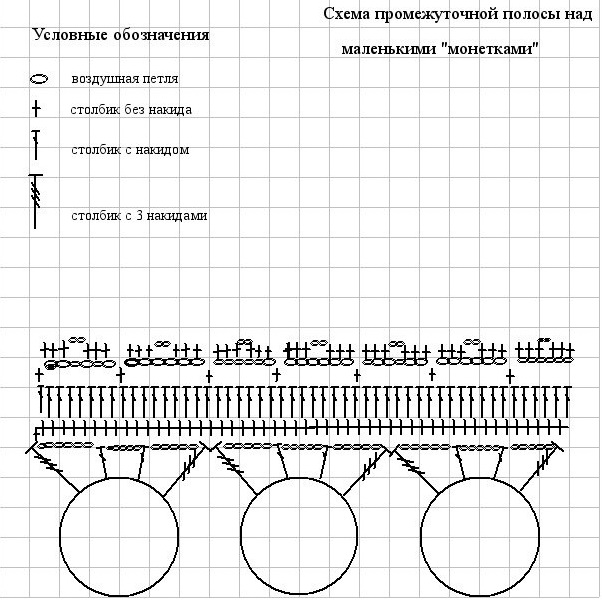 Платье монетками