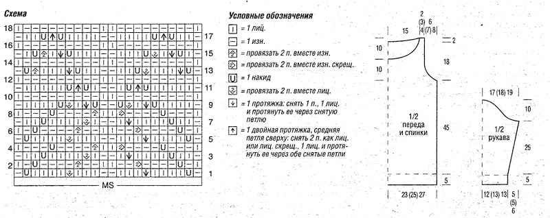 Вязание спицами
