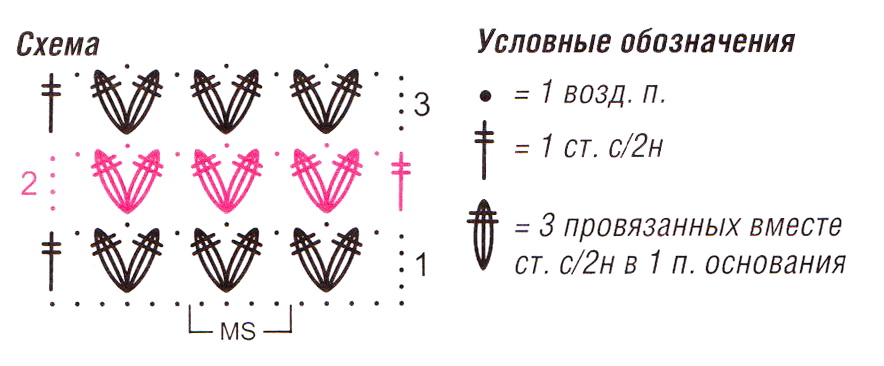 Схема вязания крючком