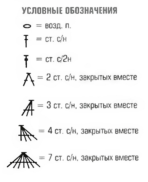 Условные обозначения